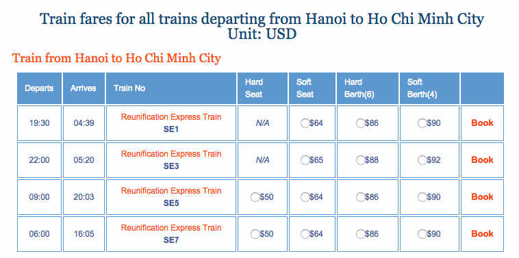 Prijzen treinreis Vietnam
